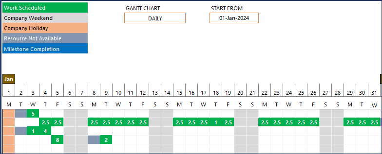 Project Planner Excel Template – Schedule - Project Gantt Chart