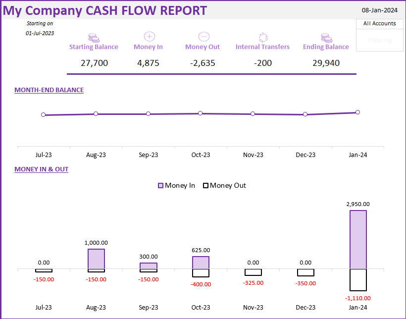 Cash Flow Statement Report - Small Business Finance Manager Excel Template