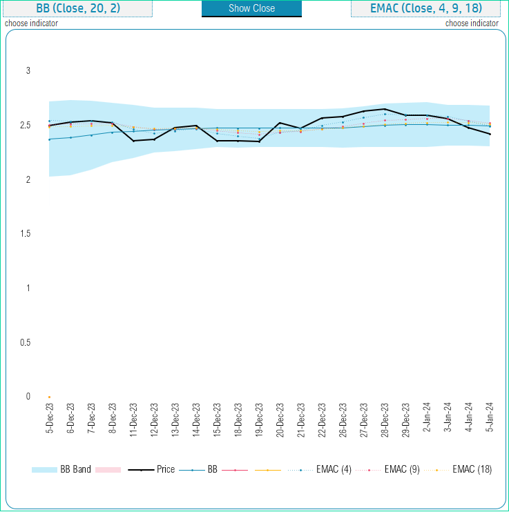 Stock Screener Excel Template - Multiple Indicators in One Chart