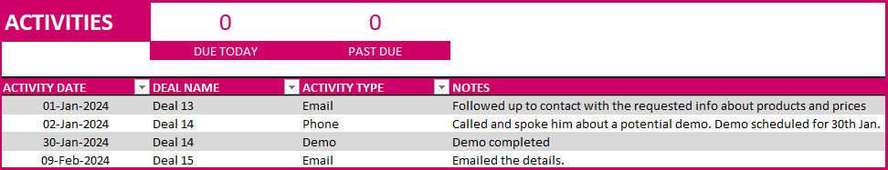 Sales Activities tracker