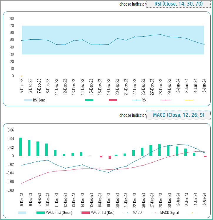 Stock Screener Excel Template - More stock Charts