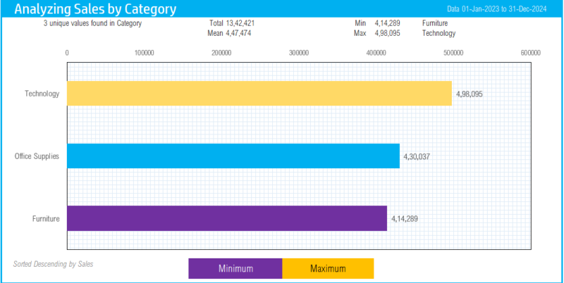 Download Bar chart Excel Template