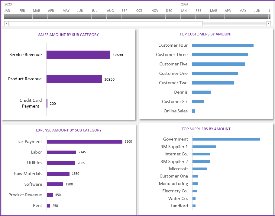 Small Business Finance Manager Excel Template - Insights - Top Customers and Vendors or Suppliers