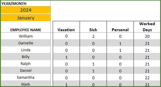 Monthly PTO Calendar displays each employee's total used PTO and worked days