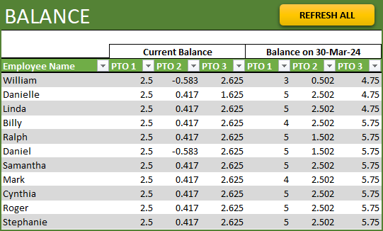 Balance sheet