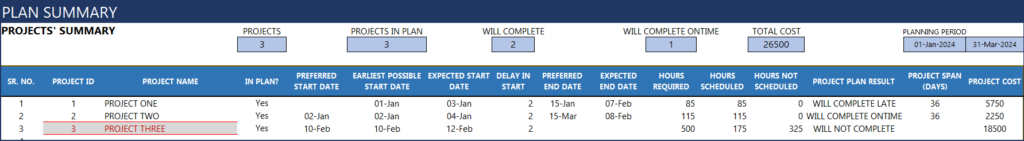 Project Planner Excel Template - Project Summary