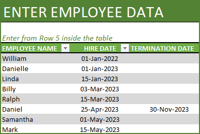 Employee Table to track Hire dates