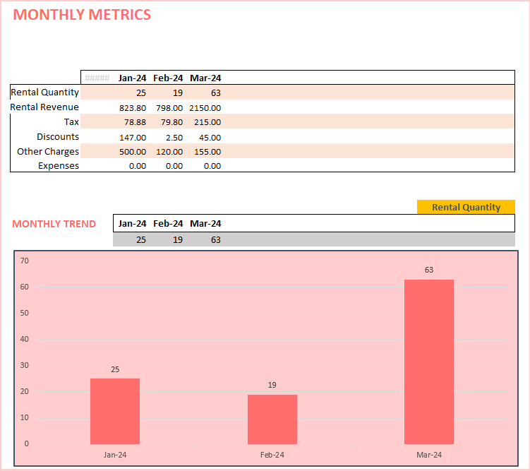 Monthly Metrics in Chart format - Showing monthly trends