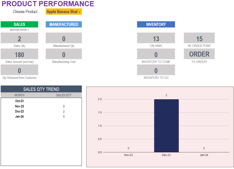 Manufacturing Inventory and Sales Manager Google Sheet Template