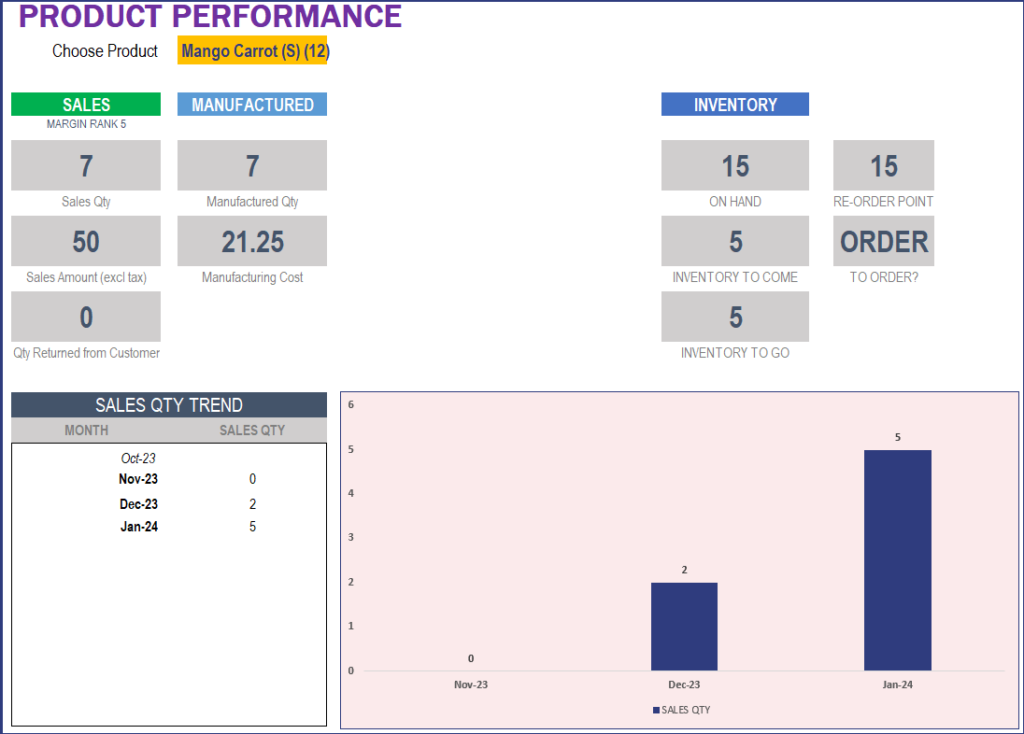 Manufacturing Inventory and Sales Manager – Excel Template Report: Product Performance