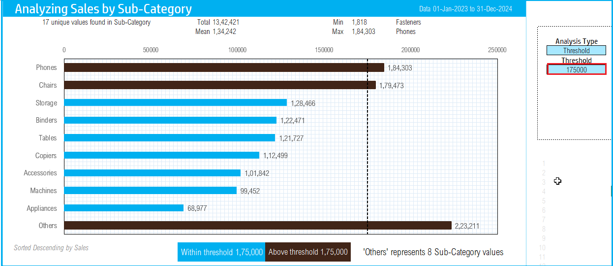 Download Bar chart Excel Template