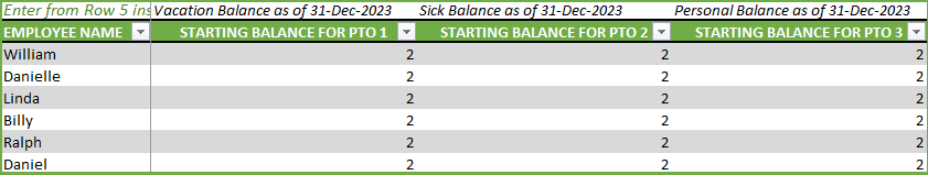 Employee Starting Balances