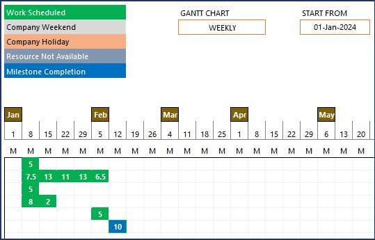 Project Planner (Advanced) Excel Template – Schedule – Gantt Chart Weekly