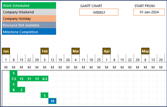 Download Project Planner Advanced Excel Template