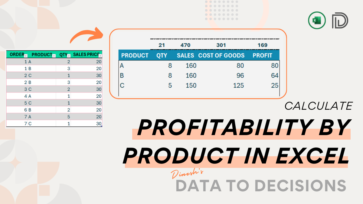 How To Calculate Profitability By Product In Excel Indzara 8782