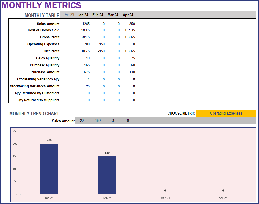 Manufacturing Inventory and Sales Manager – Excel Template Report: Monthly Metrics