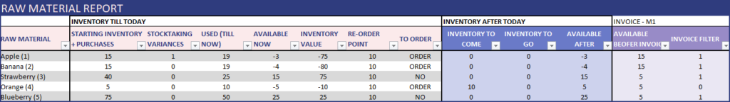 Manufacturing Inventory and Sales Manager - Excel Template - Raw Materials Report