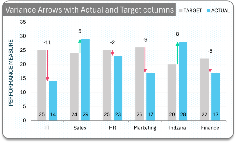 Variances as arrows in actual target column chart