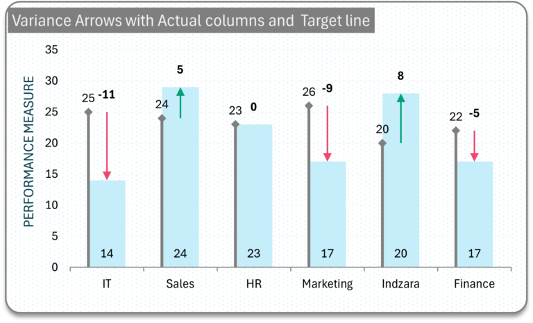 Variances as arrows with actual columns and target lines chart
