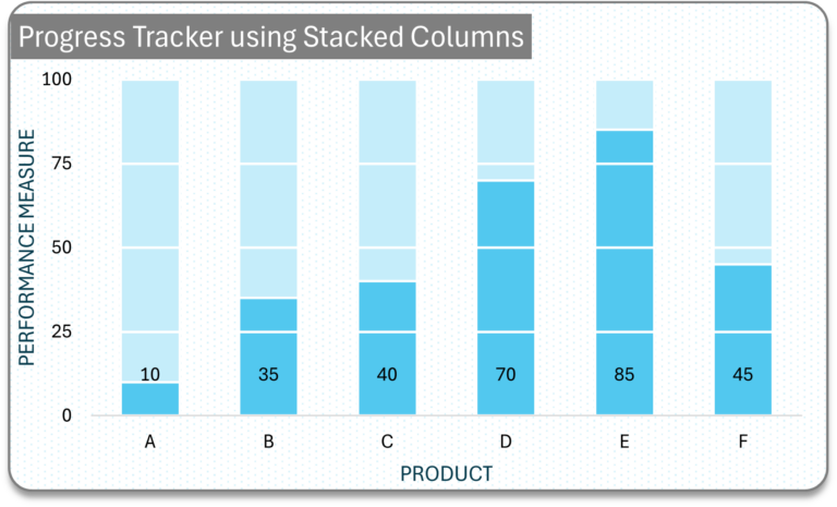 Progress tracker with stacked columns as bins
