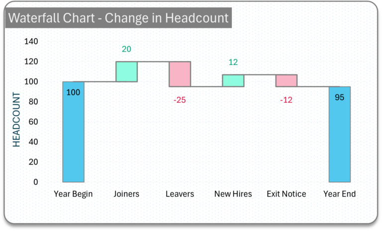 Waterfall chart to analyse changes in composition