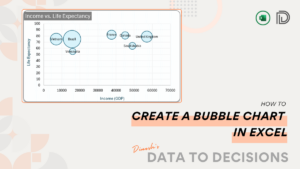 Create CREATE a bubble chart in excel