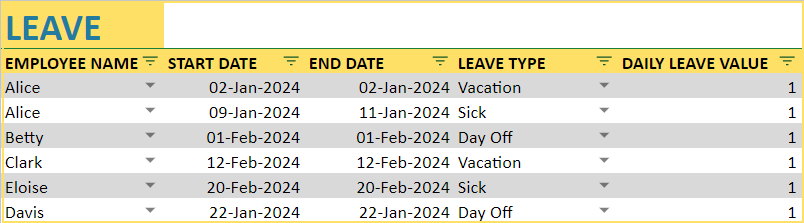 Employee Leave Manager Google Sheet template - Enter Leave Days
