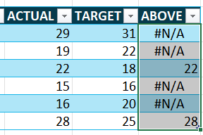 Multiple Targets and Highlights new data