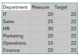 Column chart highlighting above target select data