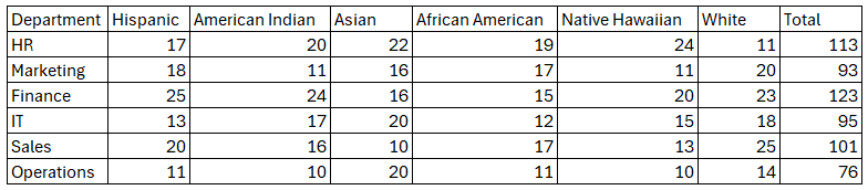 Stacked Column chart with total raw data