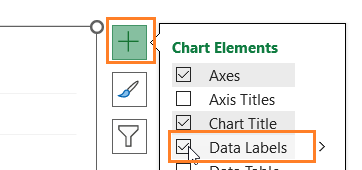 Column Chart by Date data labels
