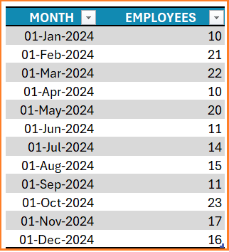 Column Chart by Date sample data