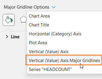 Column Chart by category vertical major gridline