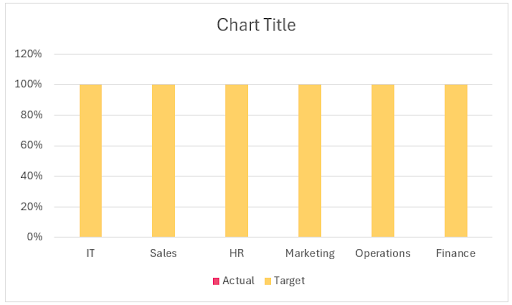 Overlapped custom column chart