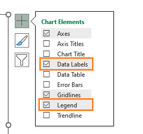 Column chart highlighting above target add data labels