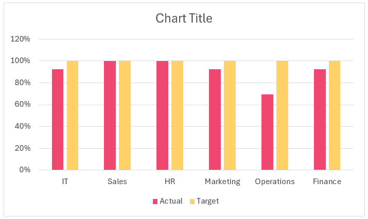 Column chart with two columns