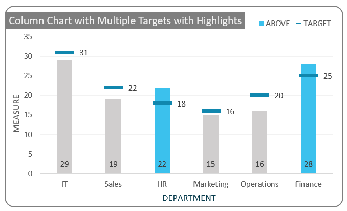 Multiple Targets and Highlights final chart