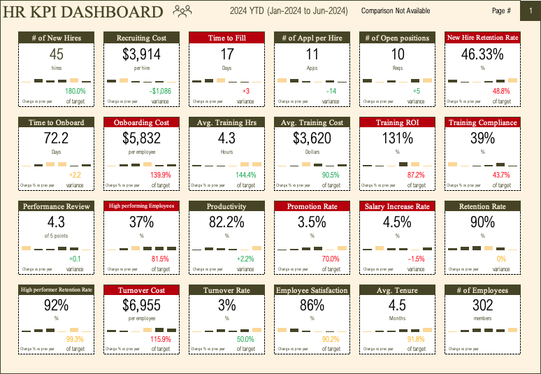 HR KPI Dashboard