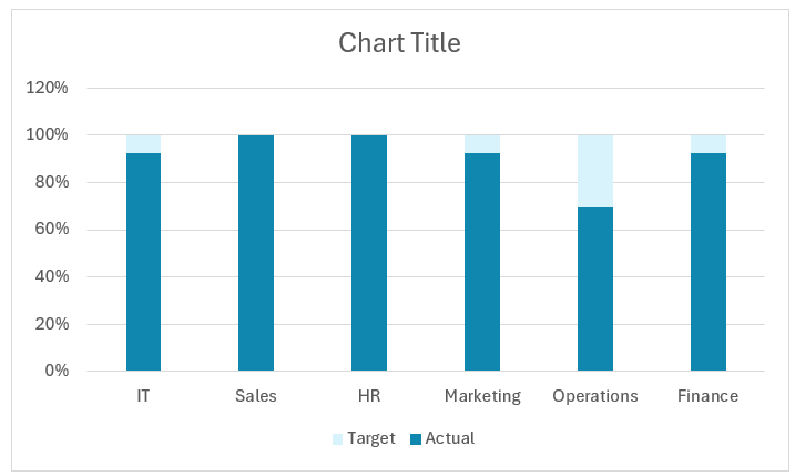 Progress Tracker Modified chart