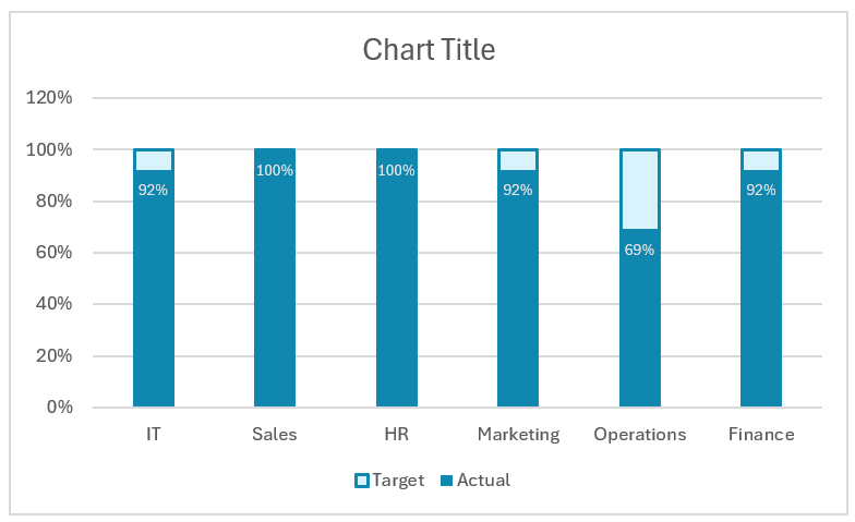 Progress Tracker chart after adding Data label