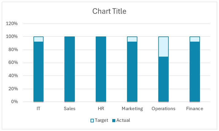 Progress Tracker chart after adding border width