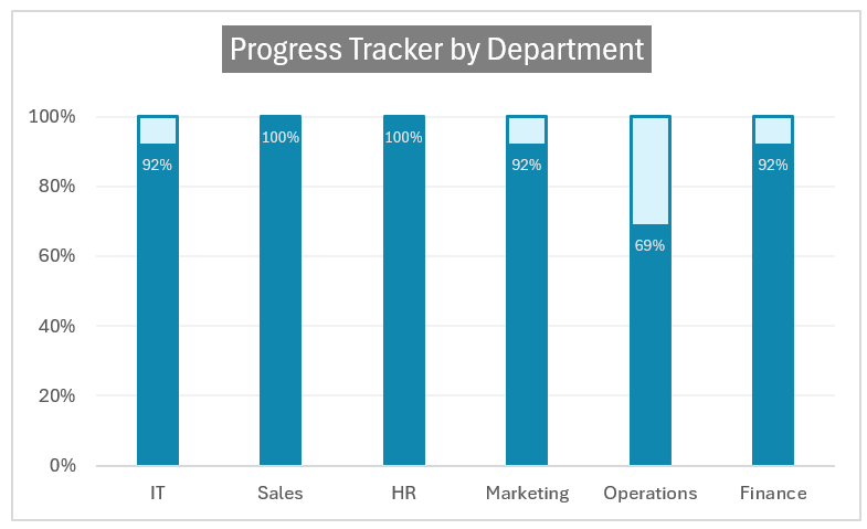 Progress Tracker chart afterformatting gridlines