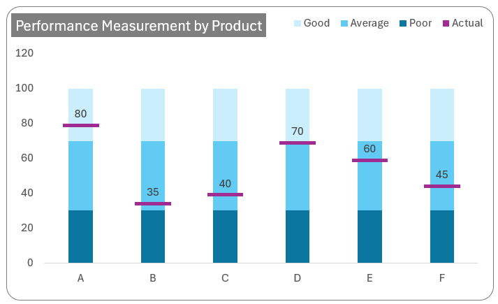 Stacked Column Chart with slider Final Chart