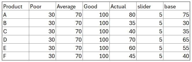 Stacked Column Chart with slider add base and slider columns