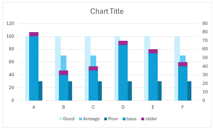 Stacked Column Chart with slider after changing chart type