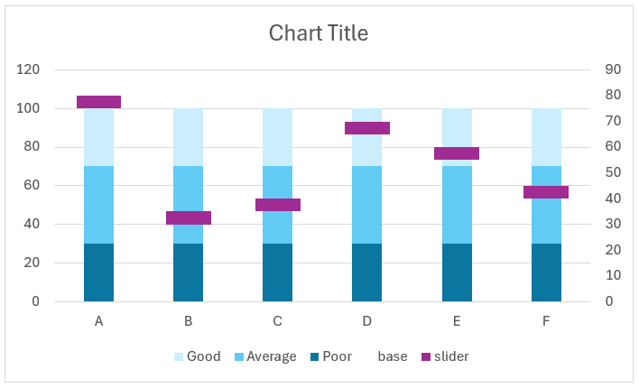 Stacked Column Chart with slider after modifications (b)