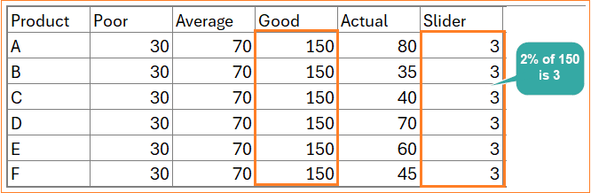 Stacked Column ChAart with slider modify good series data