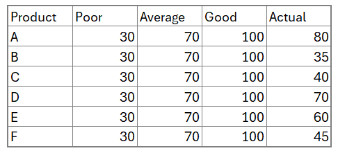 Stacked Column Chart with slider sample data