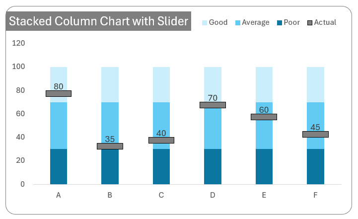 Stacked Column Chart with slider