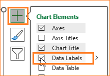 Stacked Column chart with total add data label